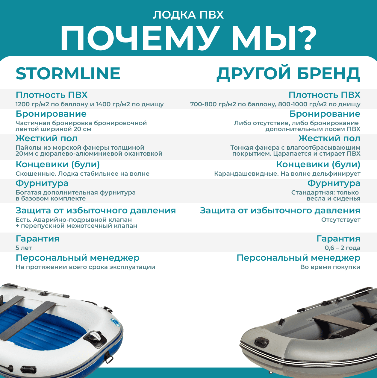 Лодка ПВХ STORMLINE Adventure Extra 310 (2024) — изображение 5